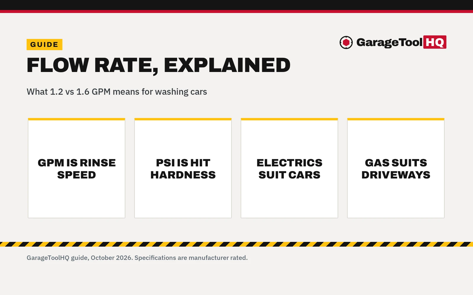 1.2 vs 1.6 Gpm Pressure Washer: Which One Should You Buy?