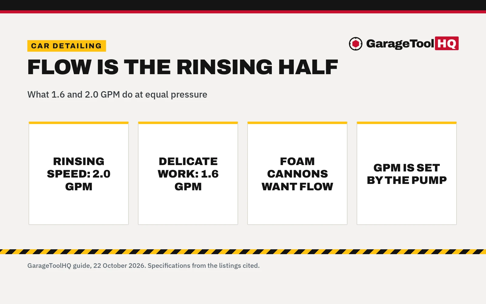 1.6 vs 2.0 GPM Pressure Washer: Which One Should You Buy?