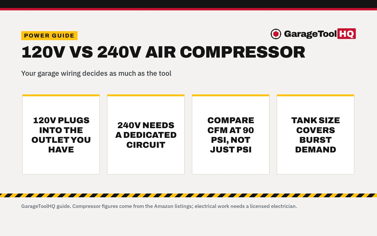 120v vs 240v Air Compressor: Which One Should You Buy?