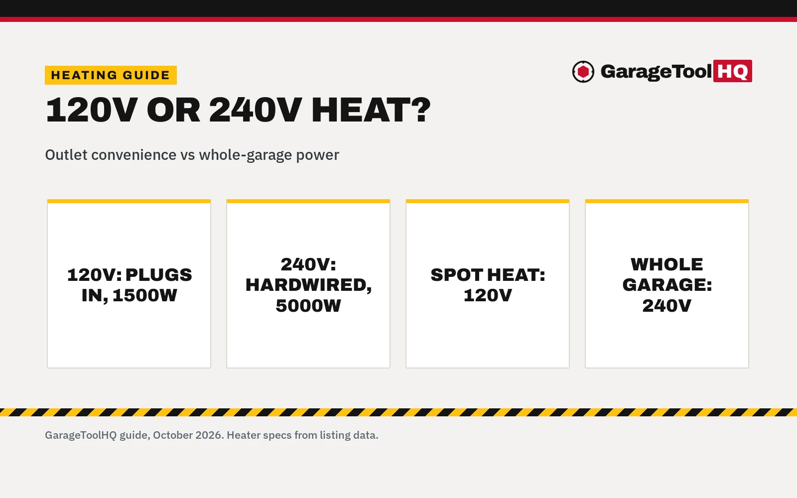 120v vs 240v Garage Heater: Which One Should You Buy?
