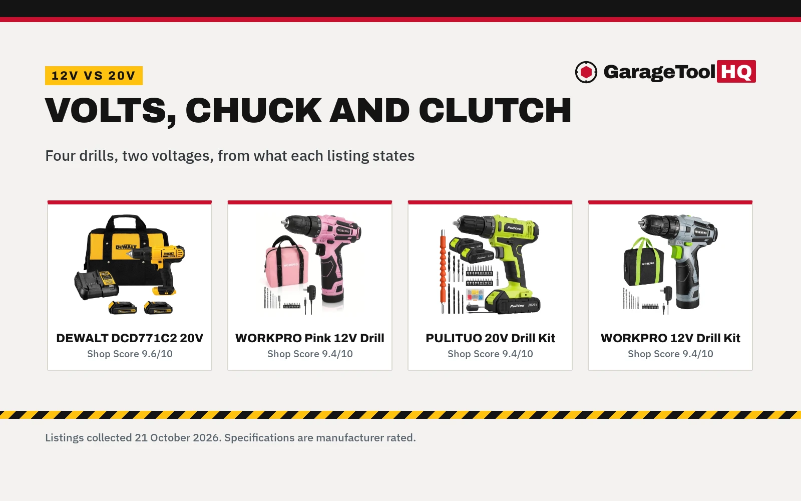 12V vs 20V Cordless Drill: Which One Should You Buy?