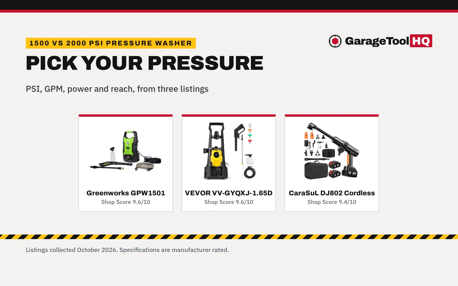 1500 vs 2000 Psi Pressure Washer: Which One Should You Buy?