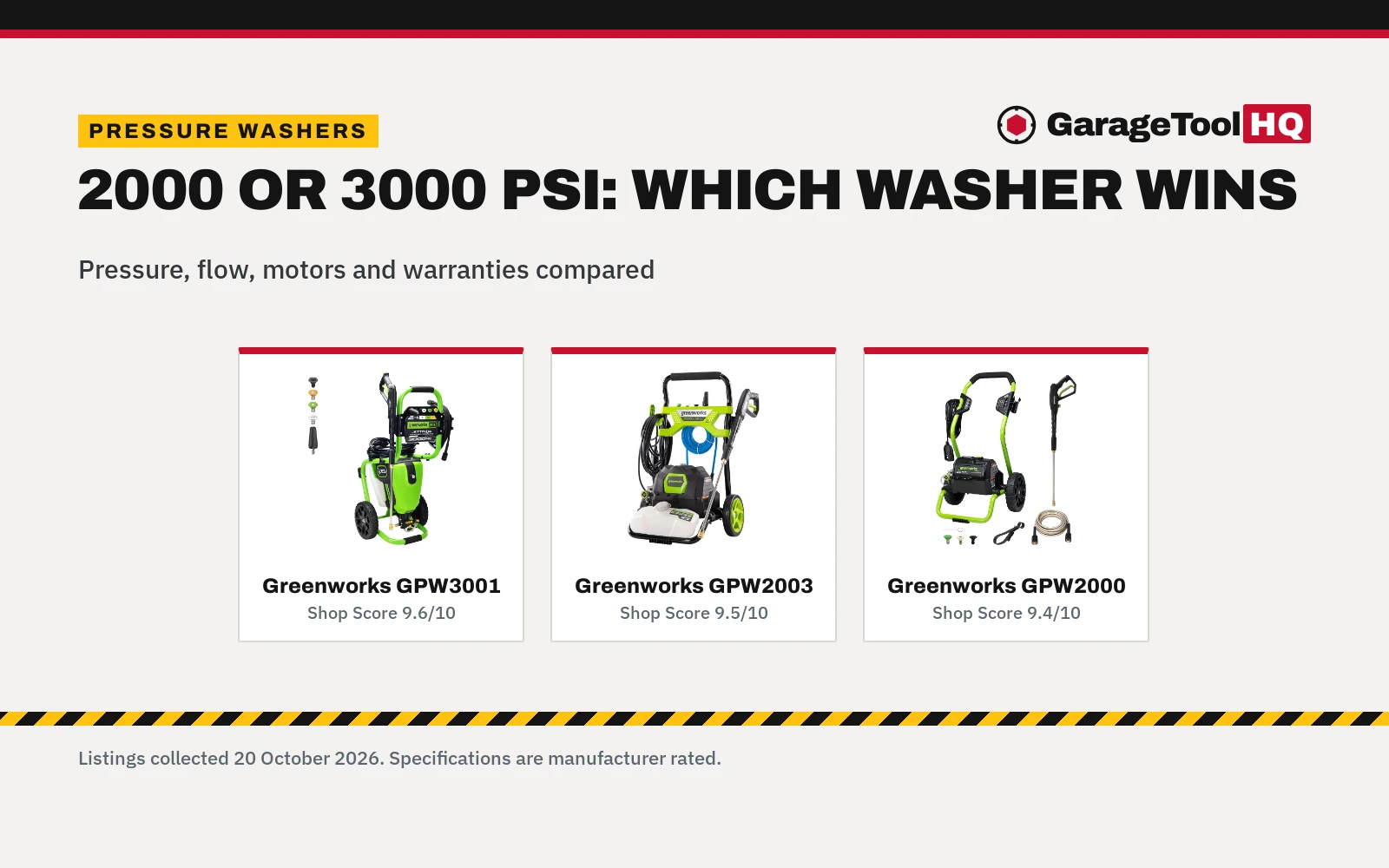 2000 vs 3000 PSI Pressure Washer (2026): 3 Greenworks Electrics Compared