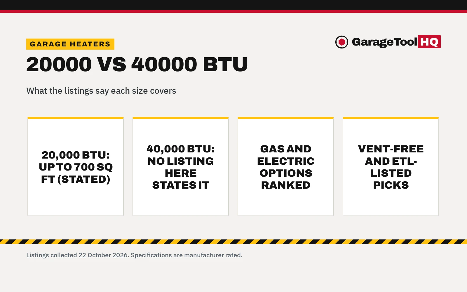 20000 vs 40000 BTU Garage Heater: Which One Should You Buy?
