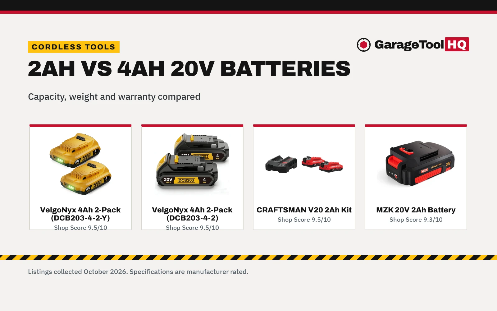 2ah vs 4ah 20v Battery: Which One Should You Buy?