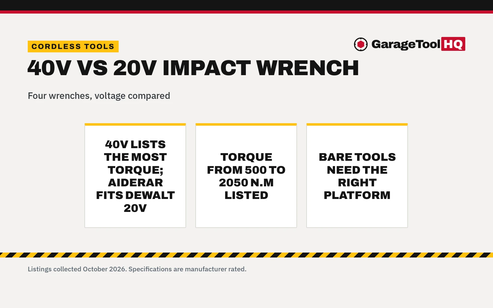 40V vs 20V Impact Wrench (2026): 4 Compared