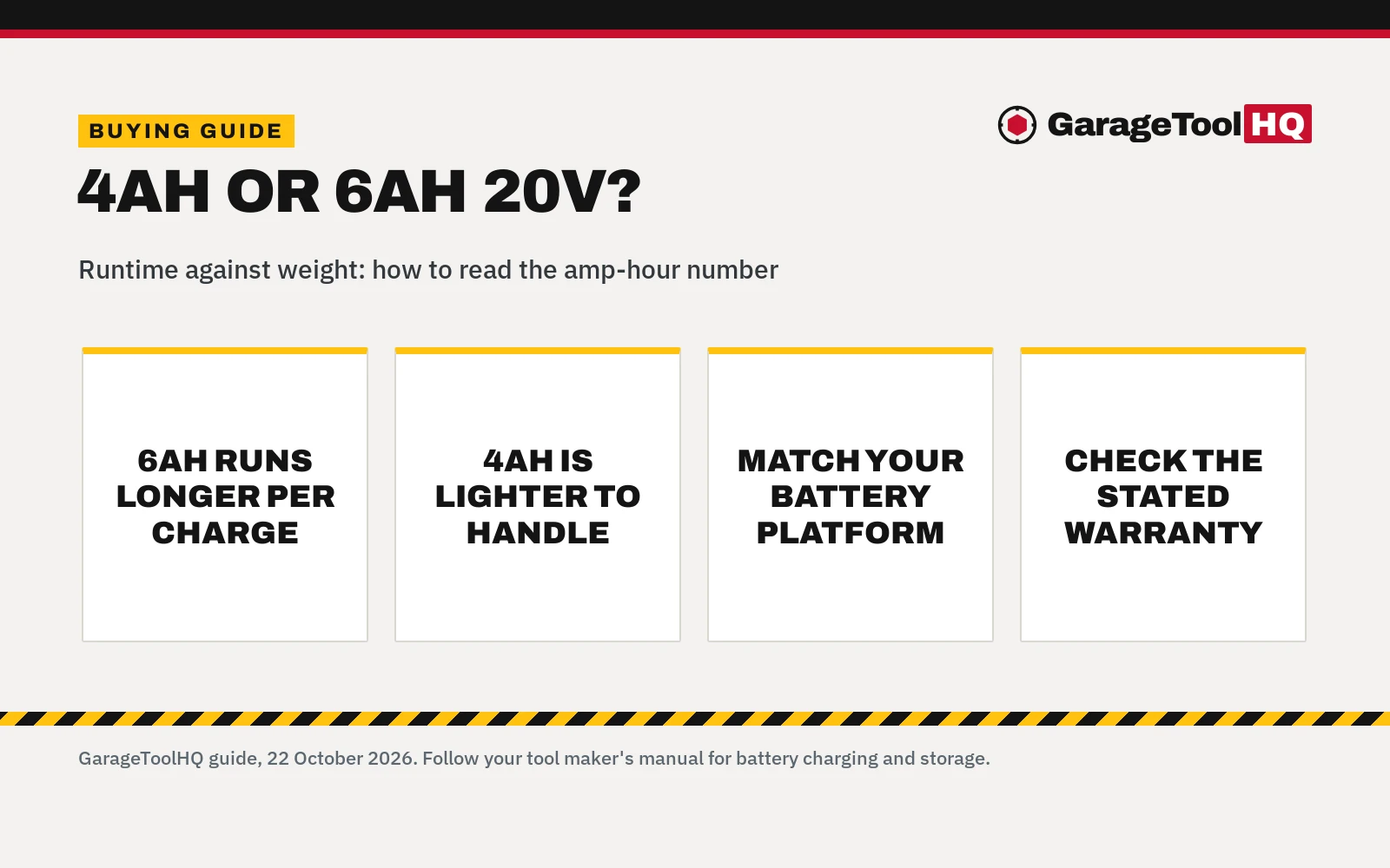 4ah vs 6ah 20v Battery: Which One Should You Buy?