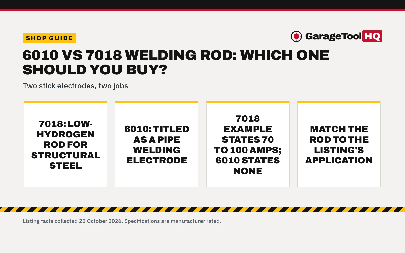6010 vs 7018 Welding Rod: Which One Should You Buy?
