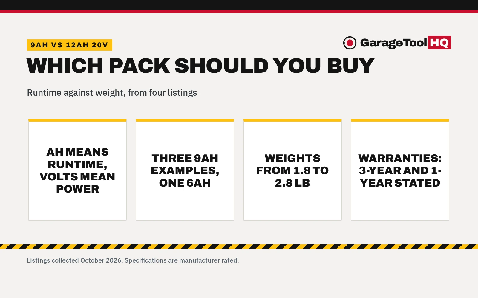 9ah vs 12ah 20v Battery: Which One Should You Buy?