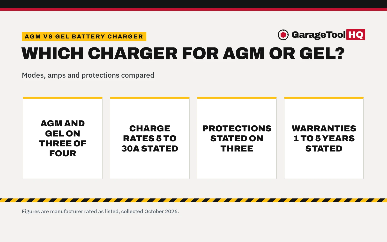 AGM vs Gel Battery Charger: Which One Should You Buy?