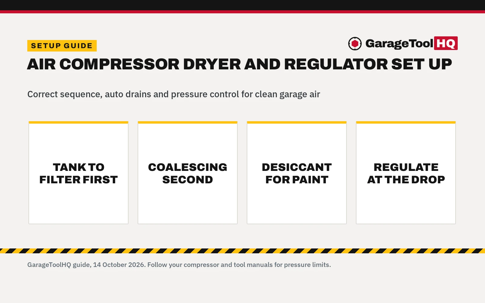Air Compressor Dryer and Regulator Set Up: Shop Piping and Stage Guide