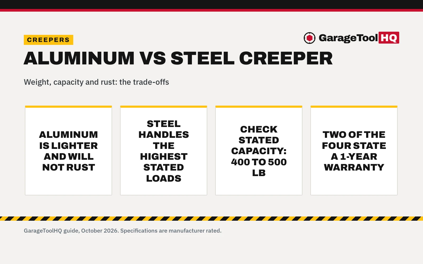Aluminum vs Steel Creeper: Which One Should You Buy?