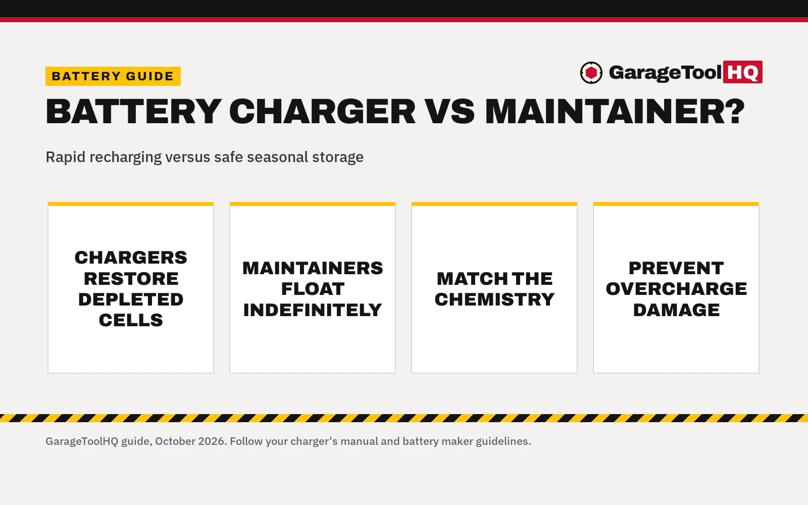 Battery Charger vs Battery Maintainer: Differences Explained