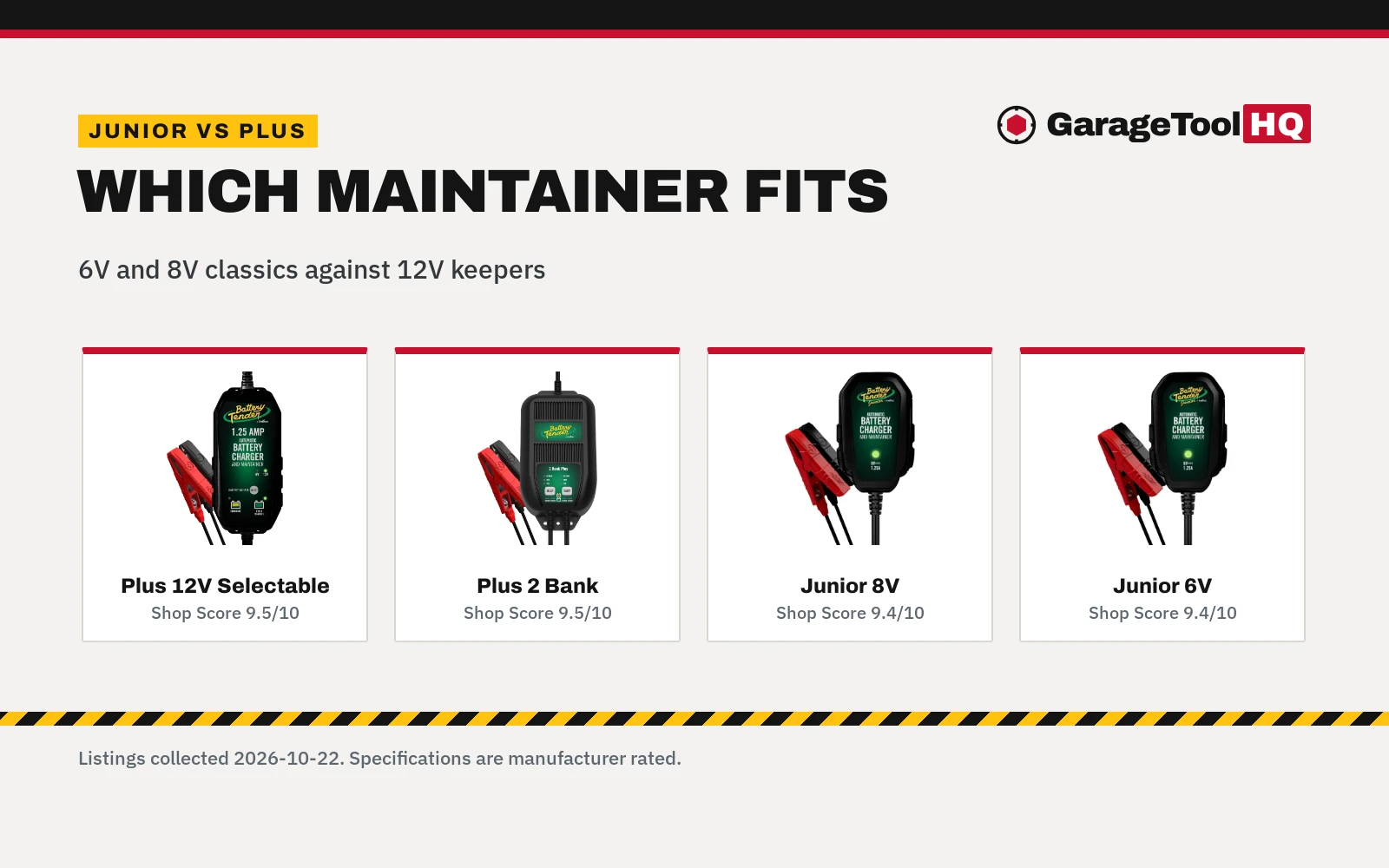Battery Tender Junior vs Battery Tender Plus (2026)