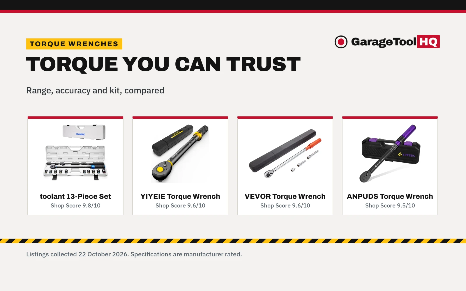 Best 1/2 Inch Torque Wrench Under $100 (2026)