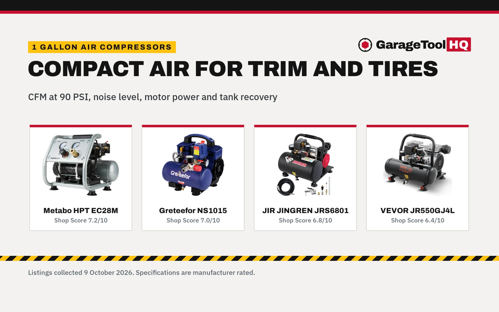 Best 1 Gallon Air Compressor: 5 Models Compared (2026)