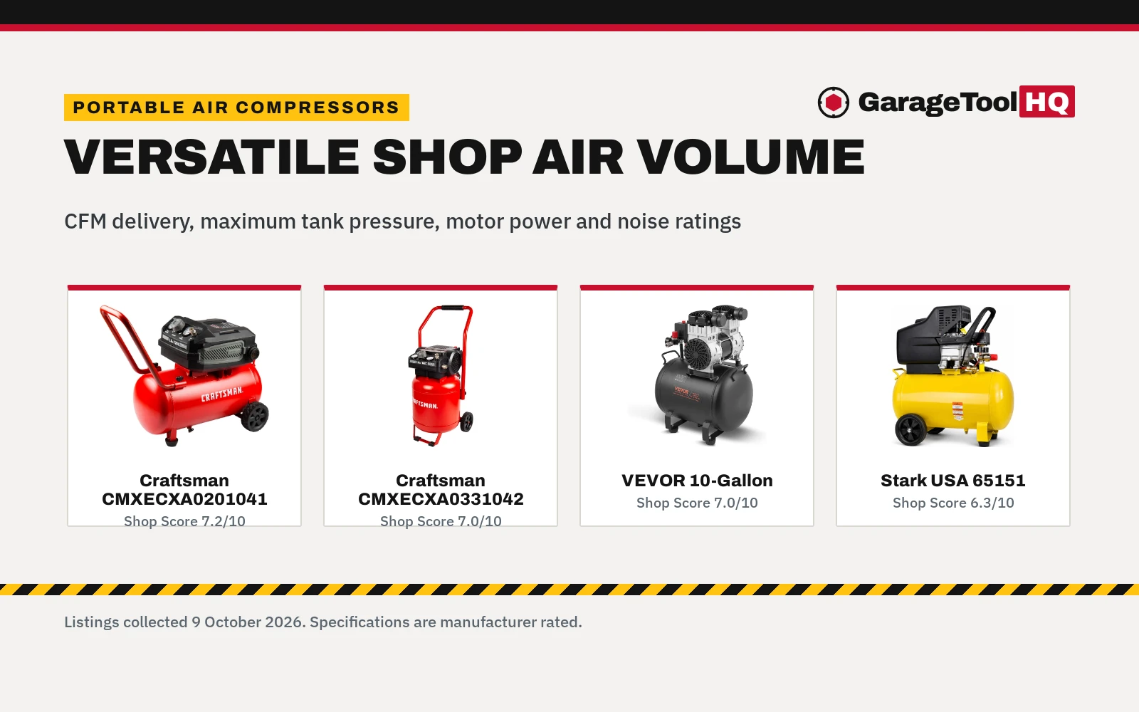 Best 10 Gallon Air Compressor: 5 Models Compared (2026)