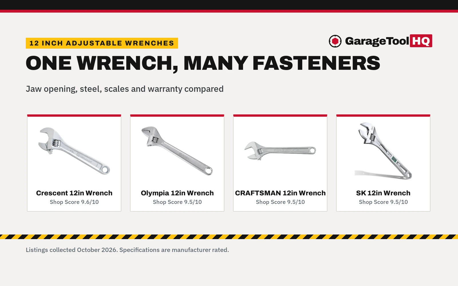 Best 12 Inch Adjustable Wrench (2026): 5 Wrenches Compared