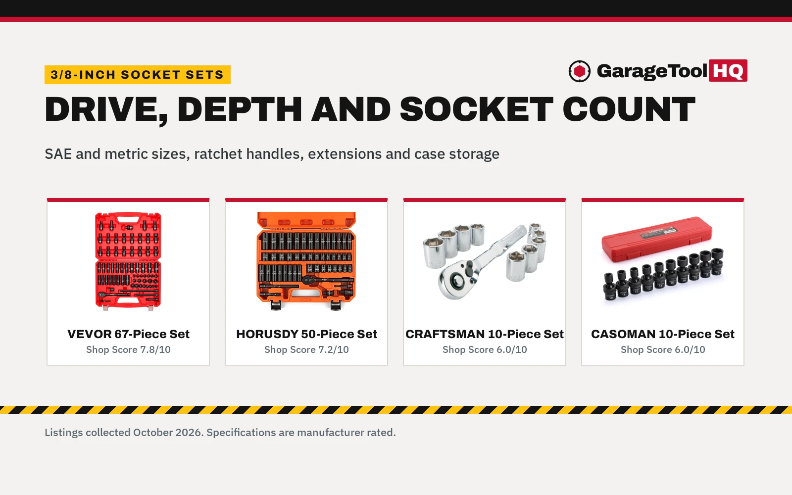 Best 3/8 Socket Set (2026): 5 Sets Compared