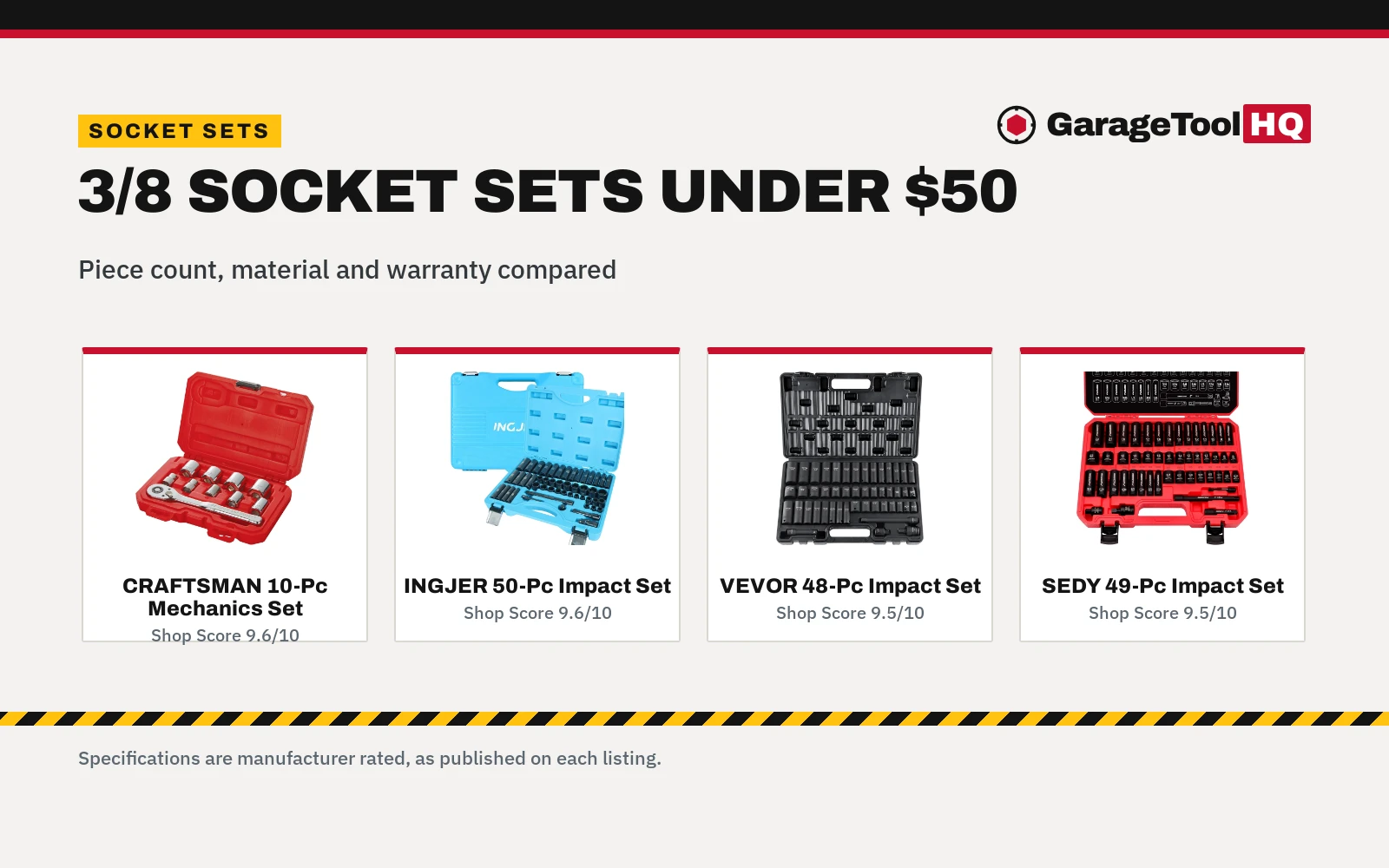 Best 3/8 Socket Set Under $50 (2026): 5 Compared
