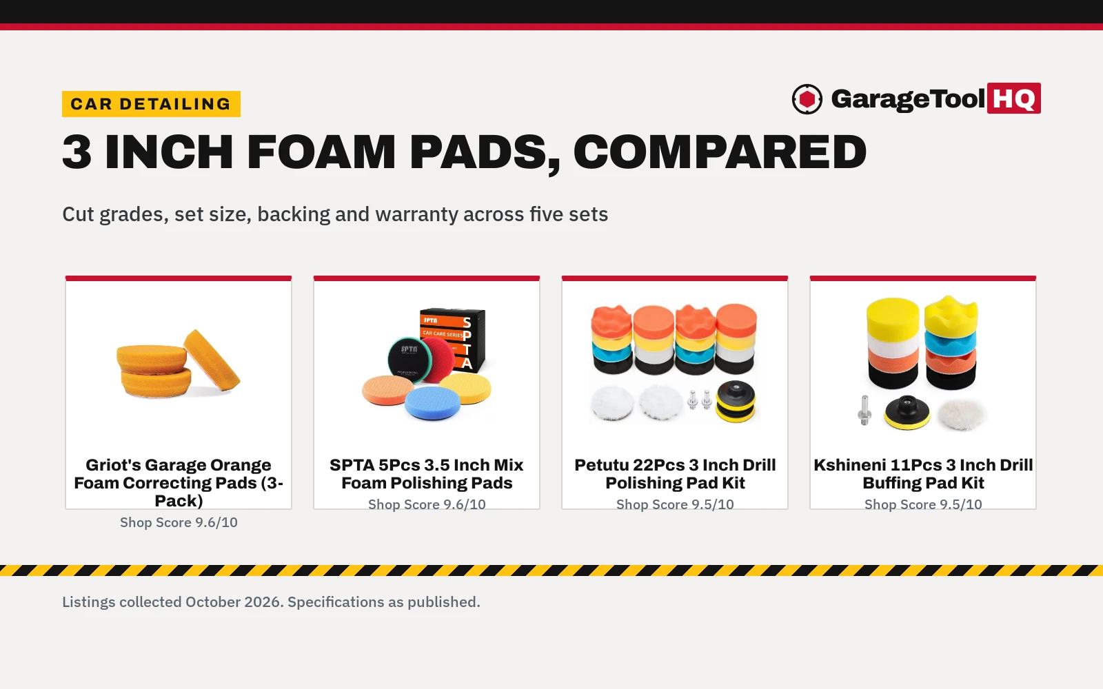 Best 3 Inch Foam Polishing Pad (2026): 5 Compared