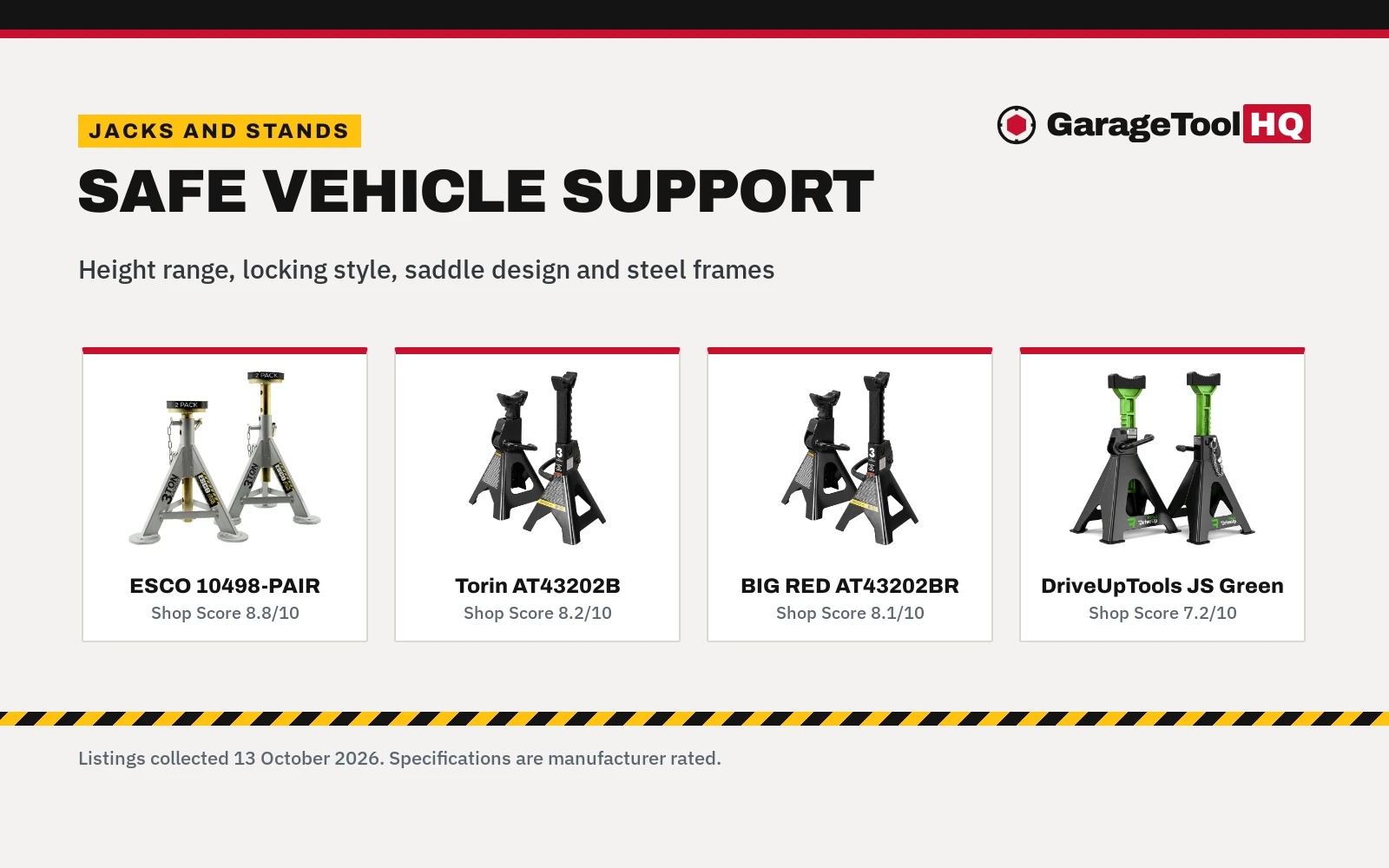 Best 3 Ton Jack Stands (2026): 5 Garage Picks Compared