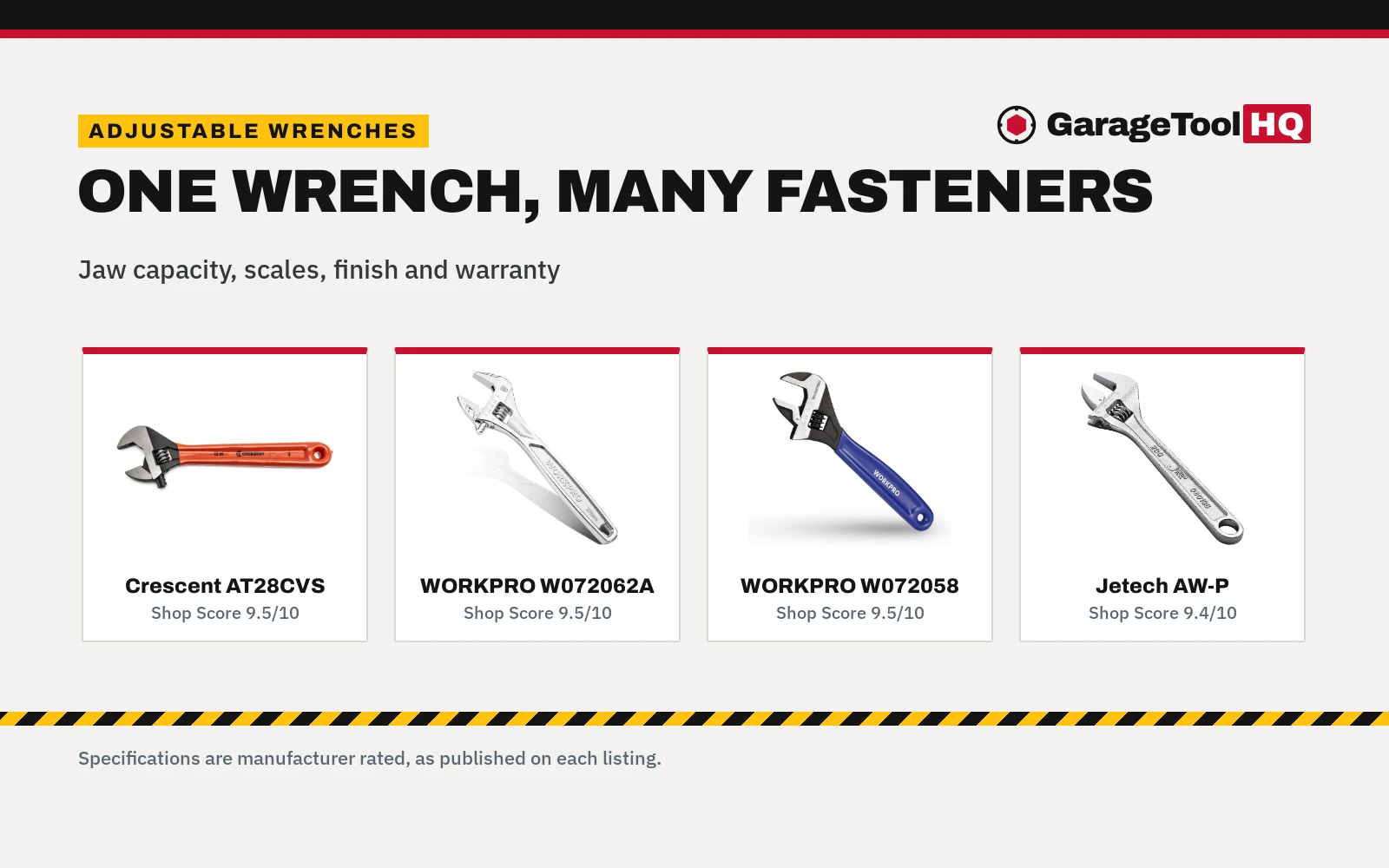 Best 8 Inch Adjustable Wrench: 5 Wrenches Compared