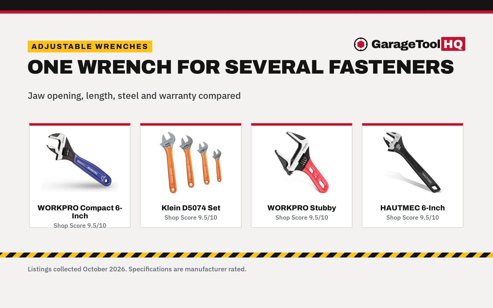 Best Adjustable Wrench (2026): 5 Wrenches Compared