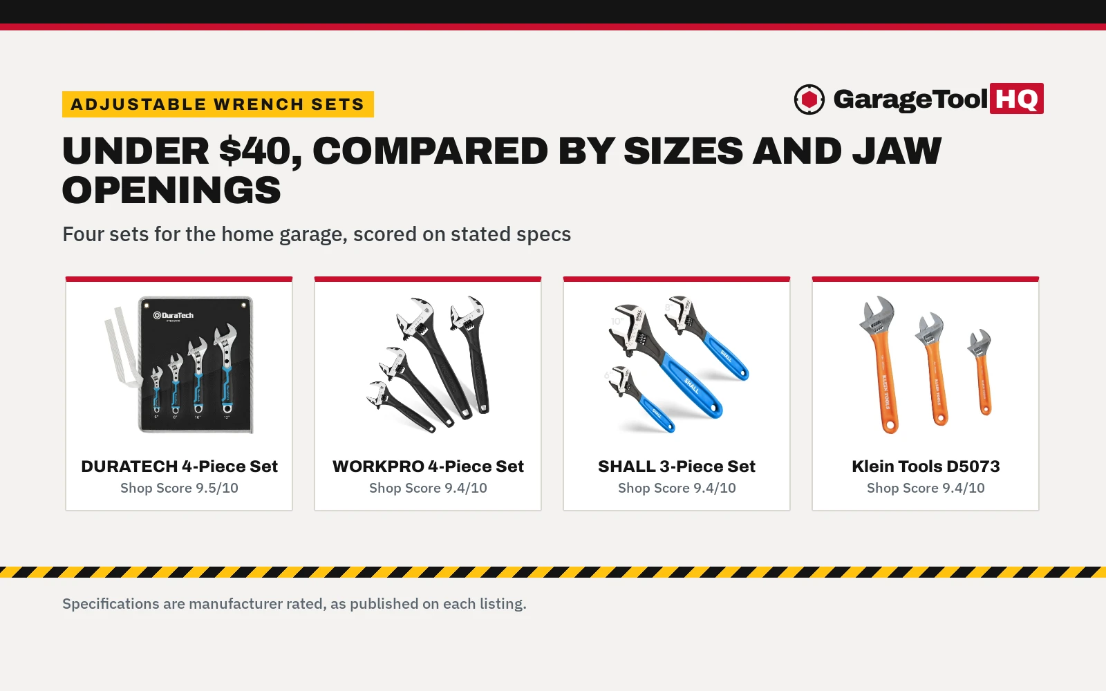 Best Adjustable Wrench Set Under $40 (2026)
