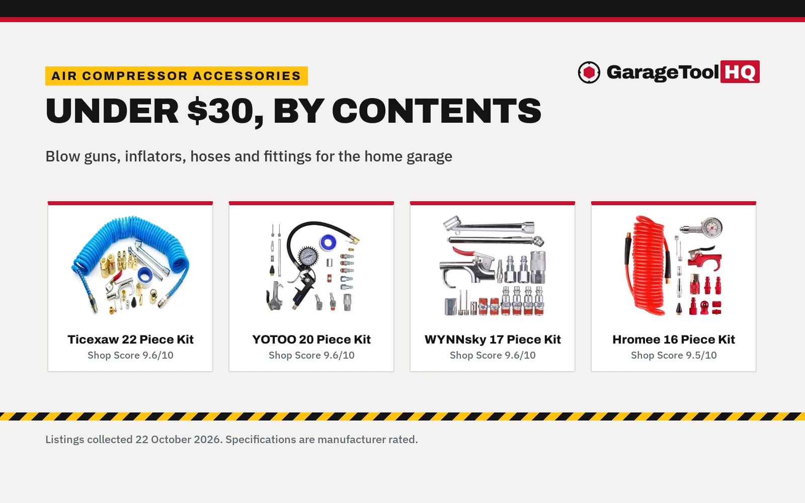 Best Air Compressor Accessory Kit Under $30 (2026): 5 Kits Compared