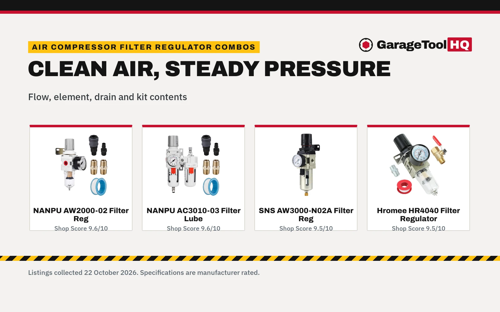 Best Air Compressor Filter Regulator Combo (2026)