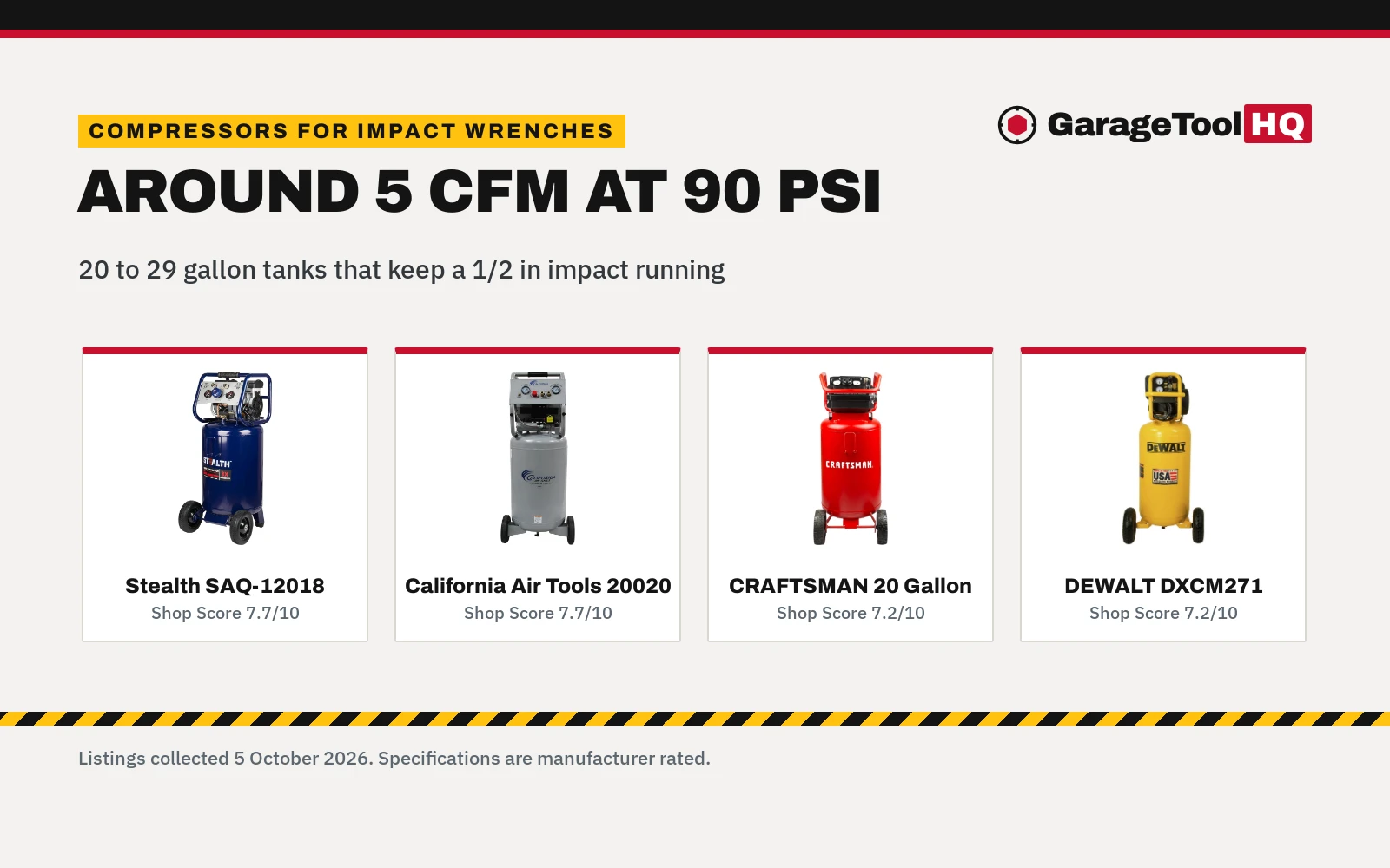 Best Air Compressor for Impact Wrench: 6 Picks Around 5 CFM at 90 PSI