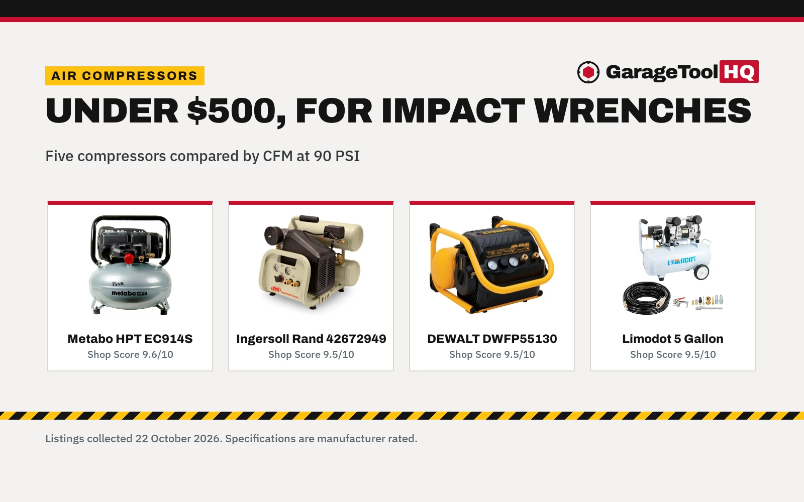 Best Air Compressor for Impact Wrench Under $500 (2026): 5 Compared