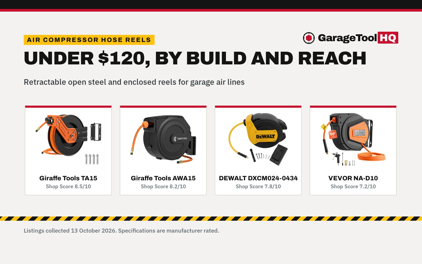 Best Air Compressor Hose Reel Under $120 (2026): 5 Picks Compared