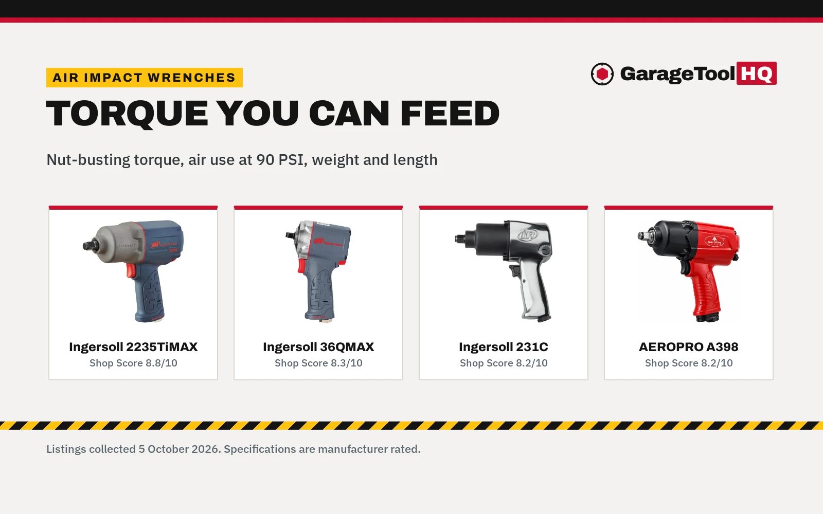 Best Air Impact Wrench: 6 Half-Inch Guns by Torque and Air Use