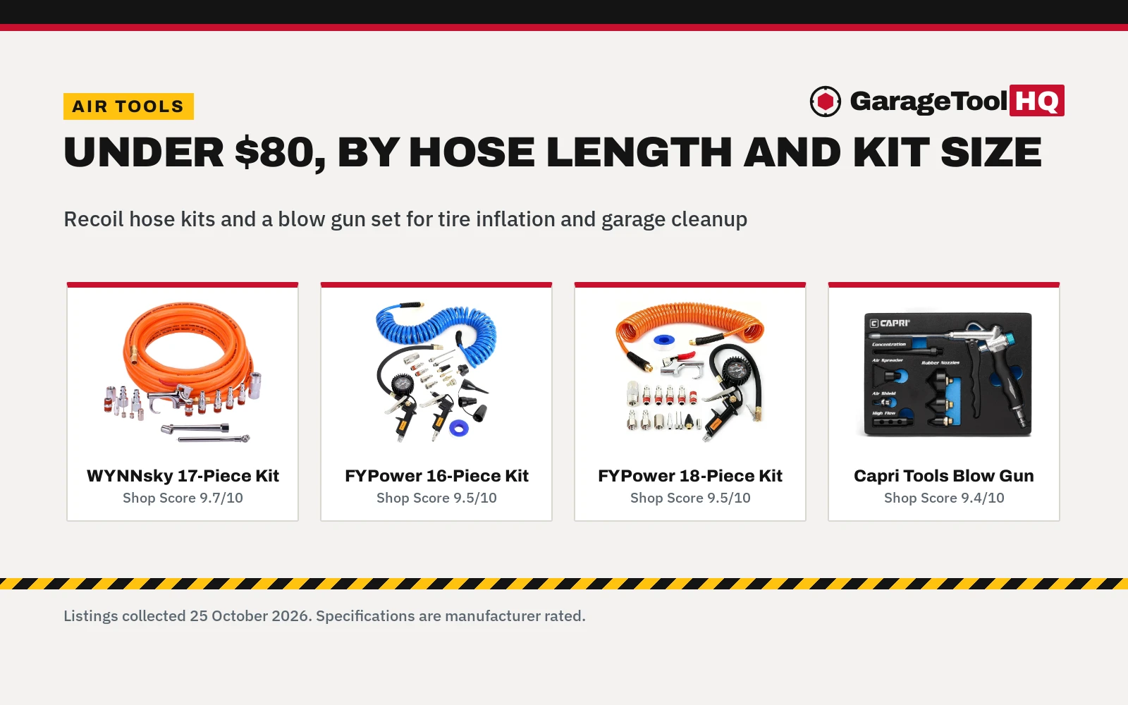 Best Air Tool Kit Under $80 (2026)