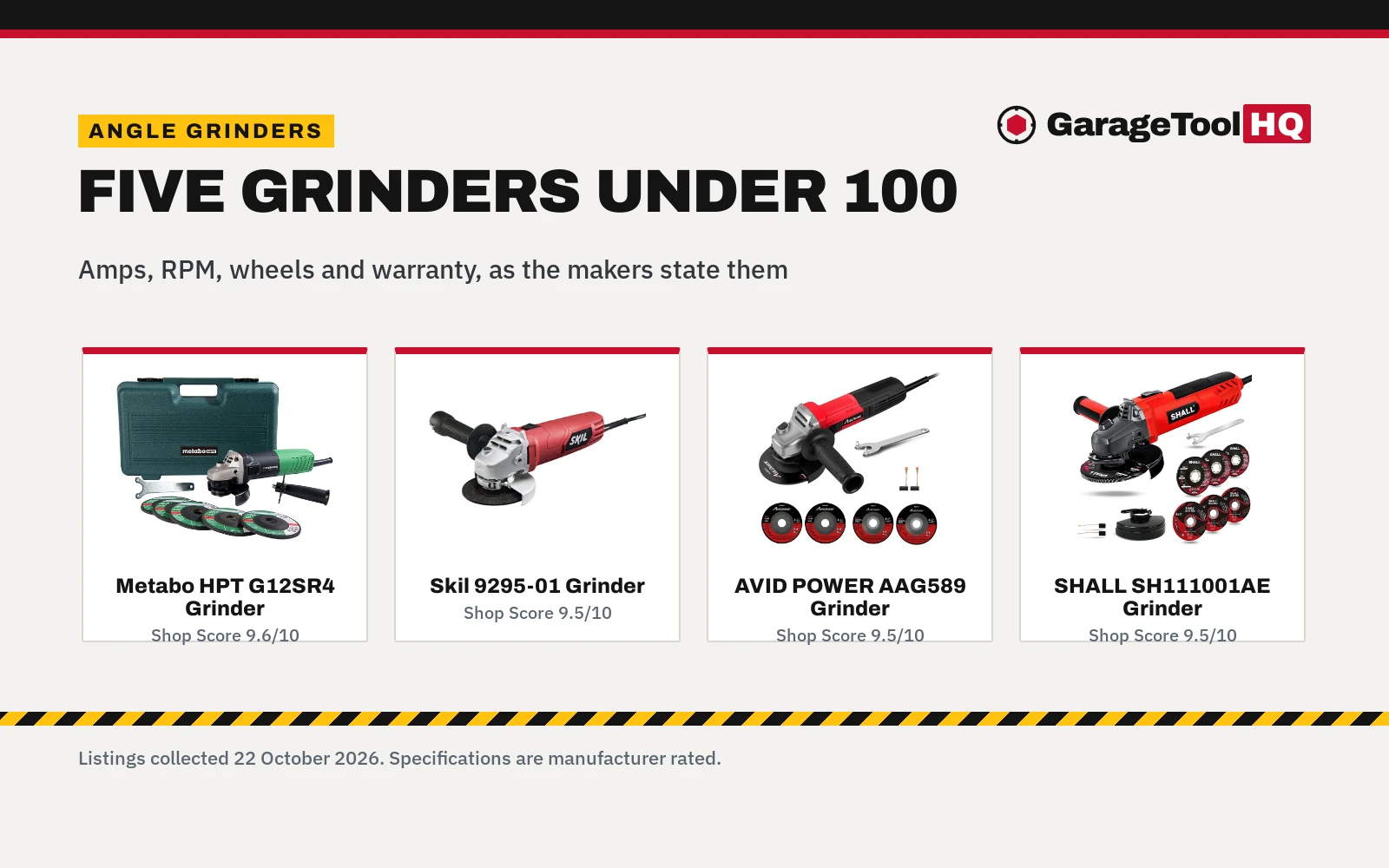 Best Angle Grinder Under 100 (2026)