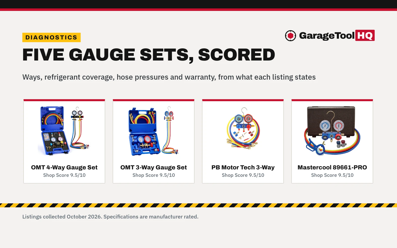 Best Auto AC Manifold Gauge Set (2026)
