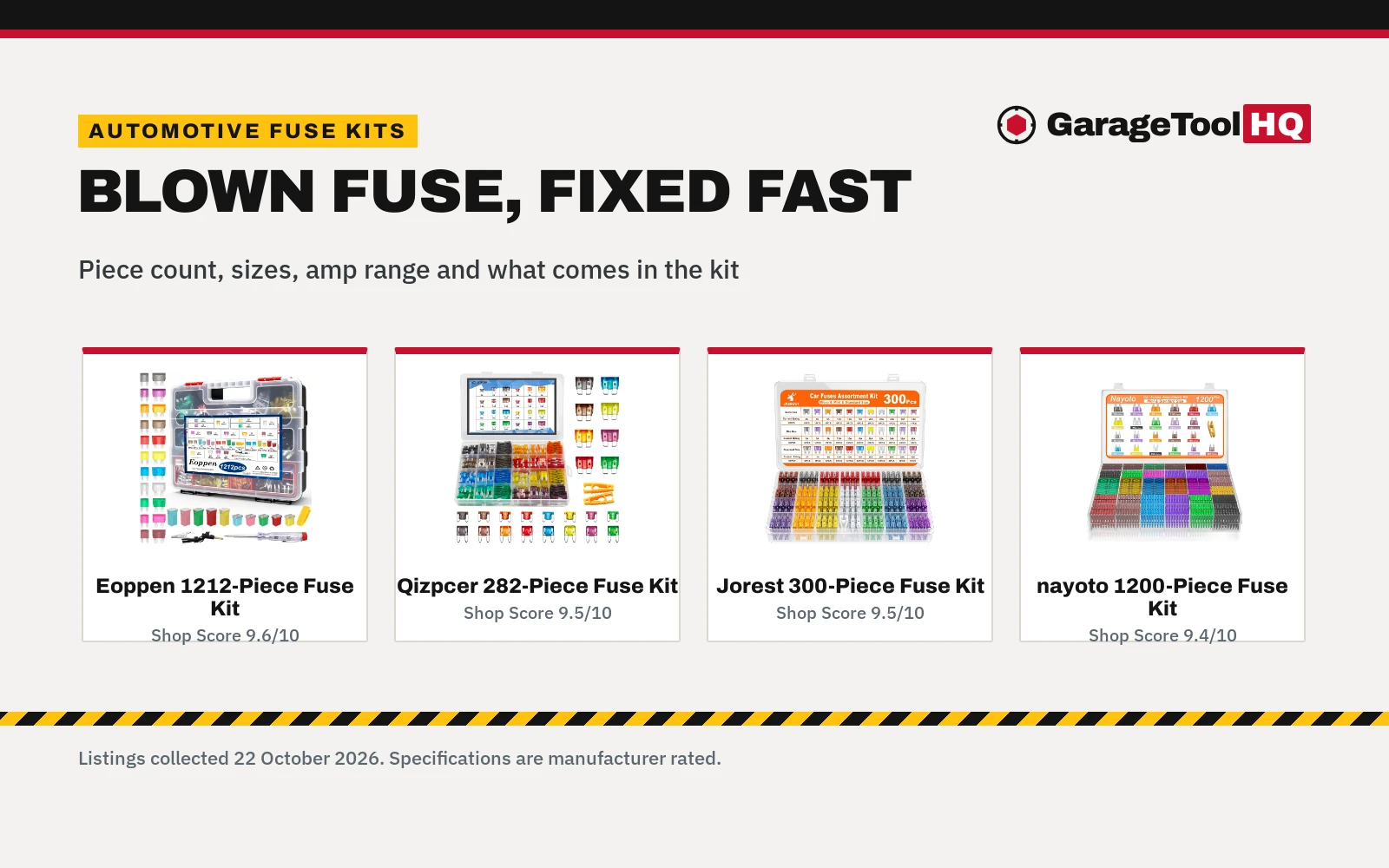 Best Automotive Fuse Kit (2026)