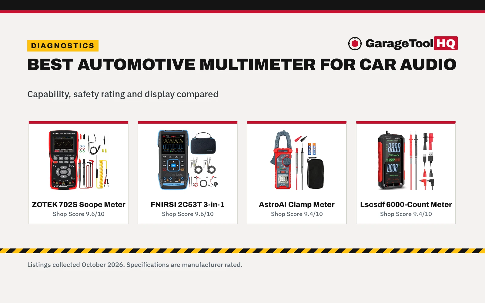 Best Automotive Multimeter for Car Audio (2026)
