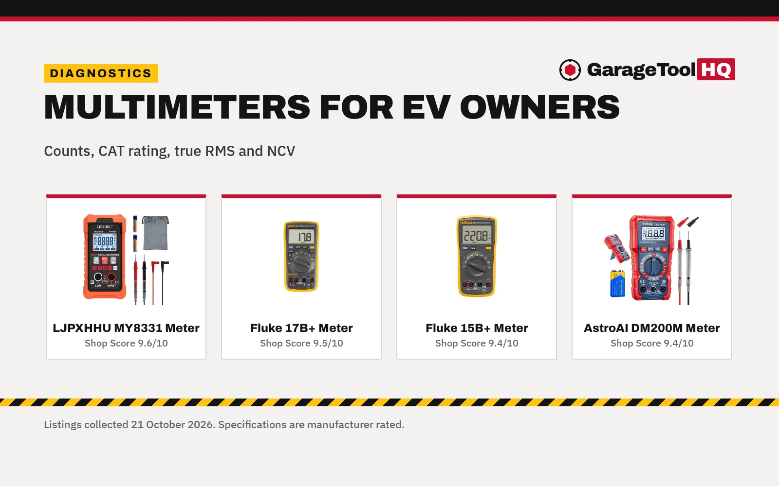 Best Automotive Multimeter for Electric Cars (2026)