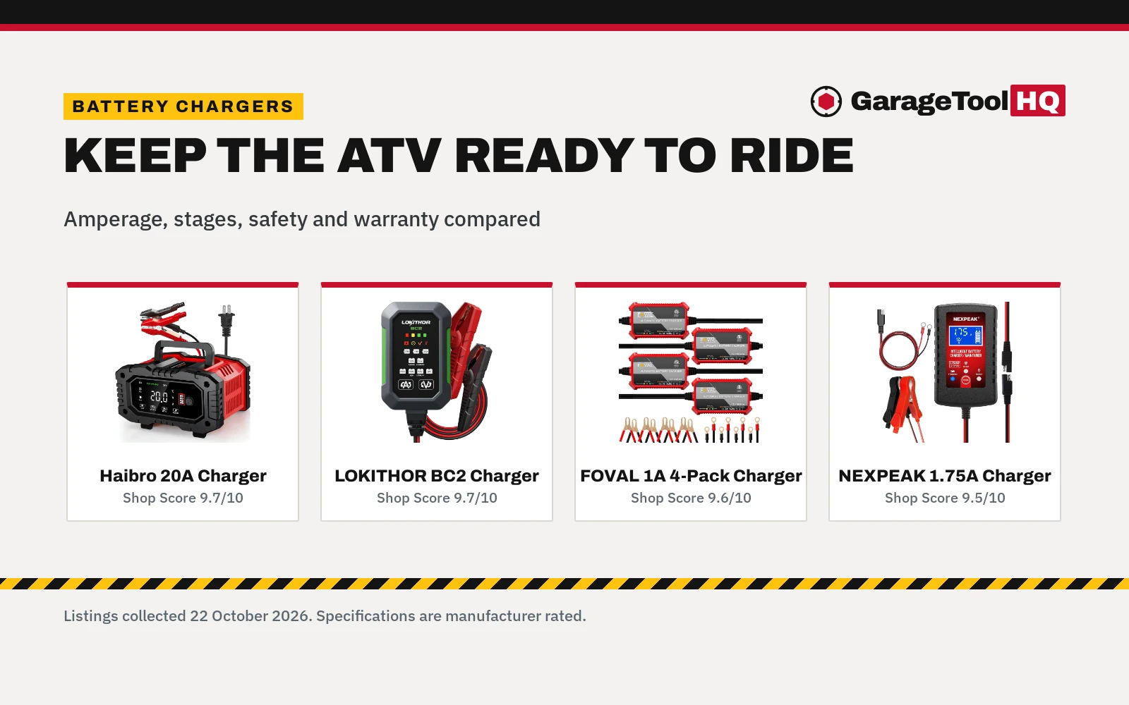 Best Battery Charger for ATV (2026)