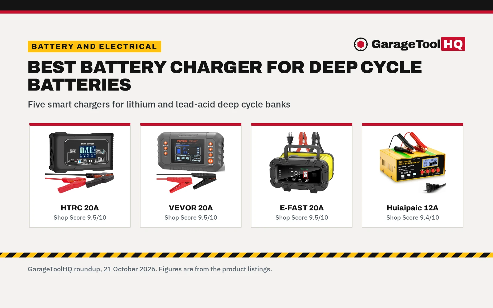 Best Battery Charger for Deep Cycle Batteries (2026): 5 Compared