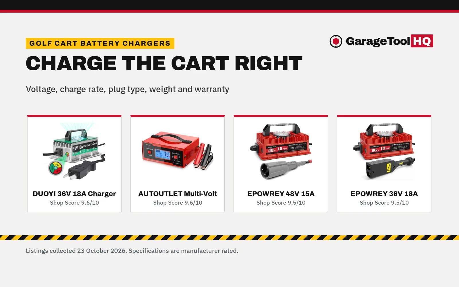 Best Battery Charger for Golf Carts (2026): 5 Compared