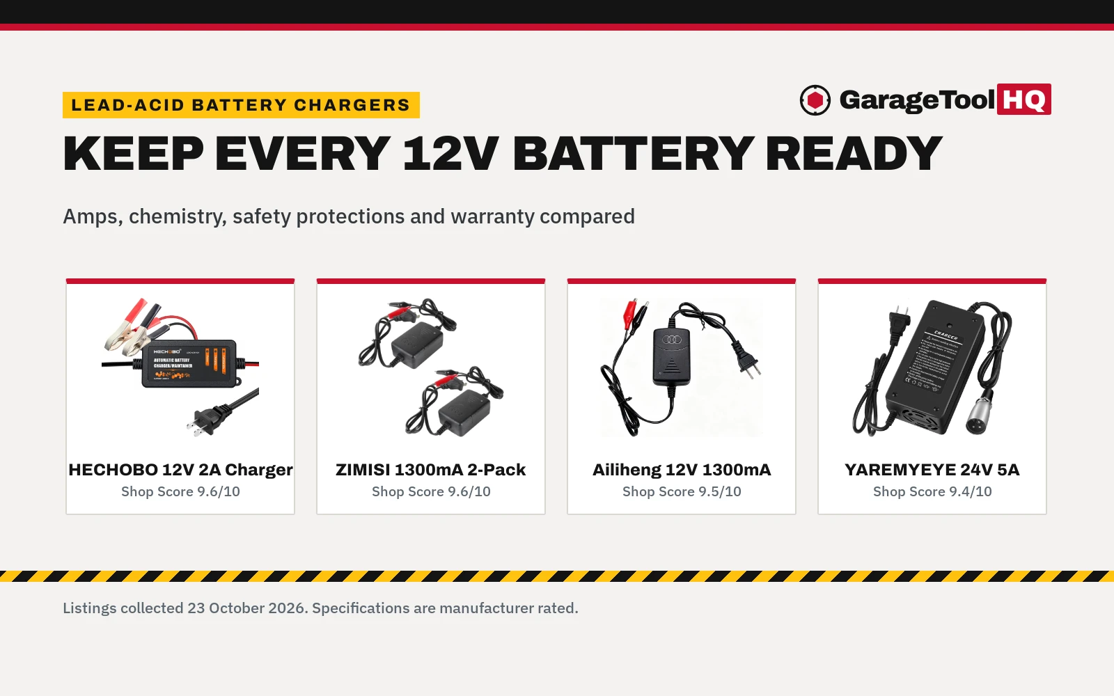 Best Battery Charger for Lead Acid Batteries (2026): 5 Picks by Amps, Chemistry and Safety