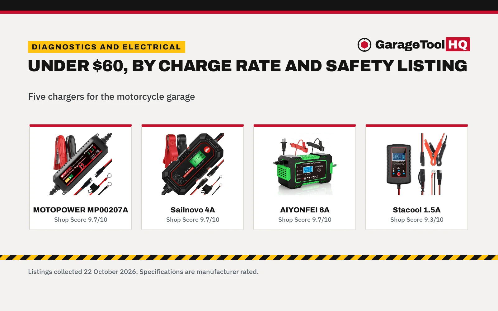 Best Battery Charger for Motorcycles Under $60: 5 Picks for the Garage