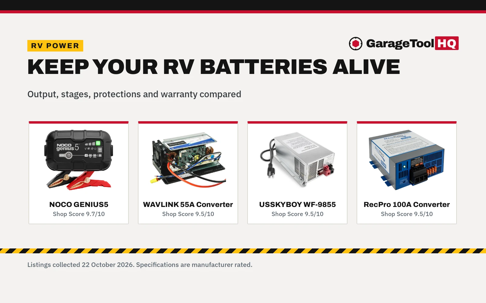 Best Battery Charger for Rv (2026)