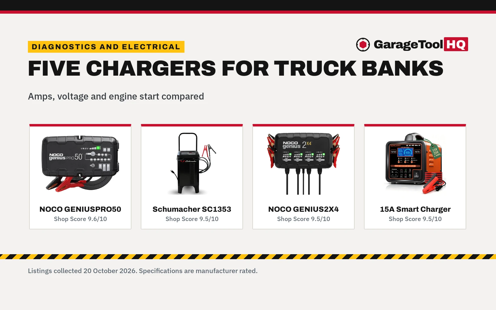 Best Battery Charger for Semi Trucks (2026): 5 Compared