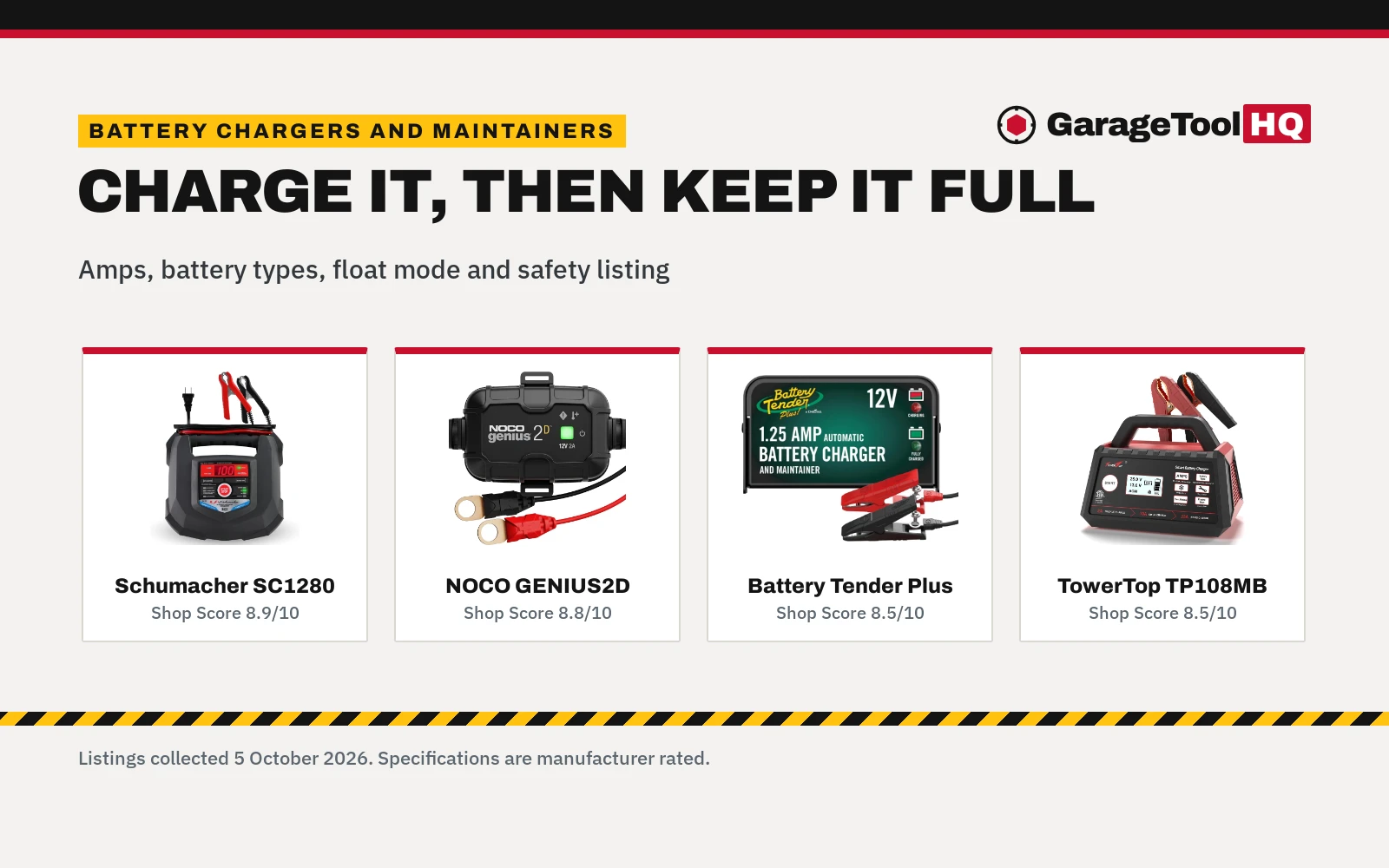 Best Battery Charger Maintainer: 6 Picks for Cars, Bikes and Storage