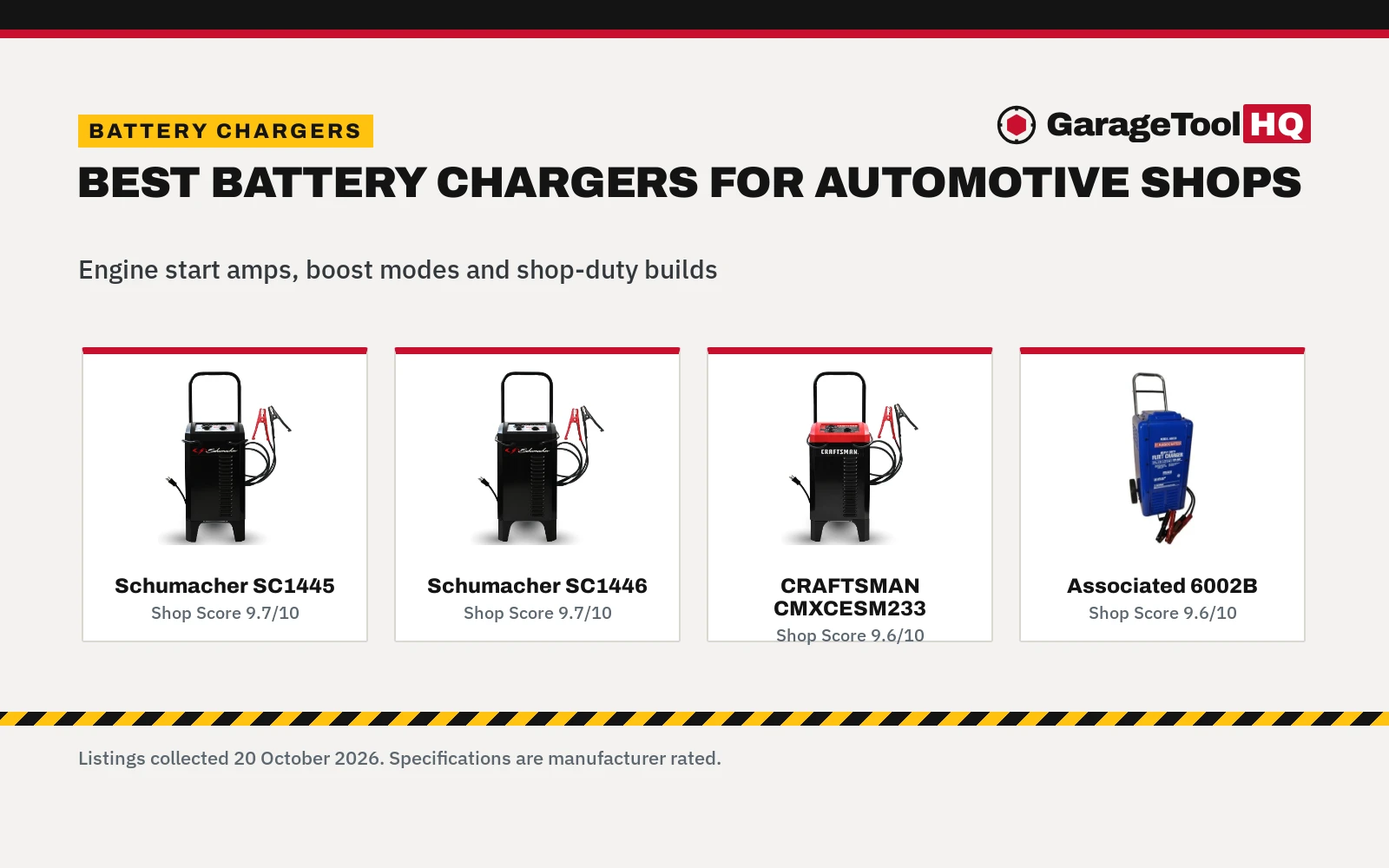 Best Battery Chargers for Automotive Shops (2026): 5 Picks